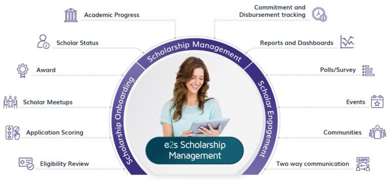 scholarship management 768x358