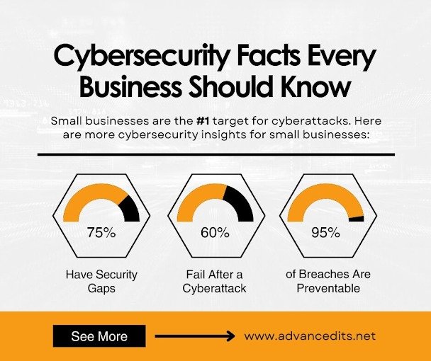 Cybersecurity Facts Every Small Business Should Know — And How Advanced IT Support in Jacksonville Can Help You Close the Gaps