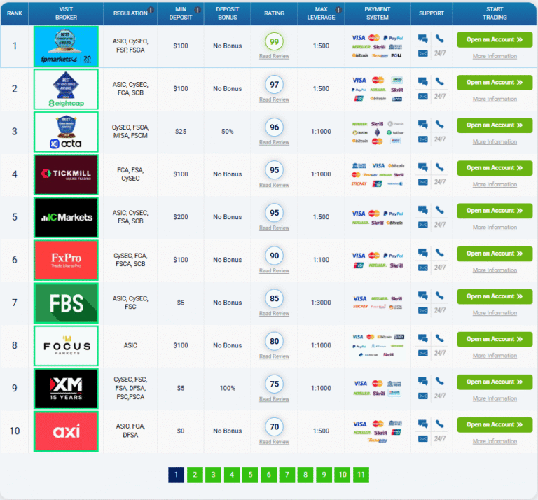 best forex brokers list 768x714