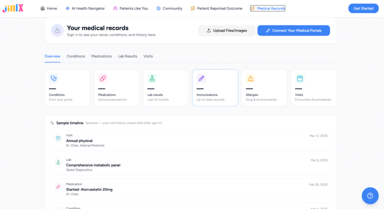 Medical Records 768x418